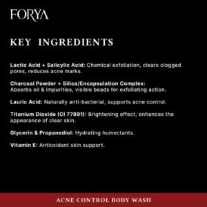 Acne Control Body Wash – 250ml Microbead Charcoal Cleanse