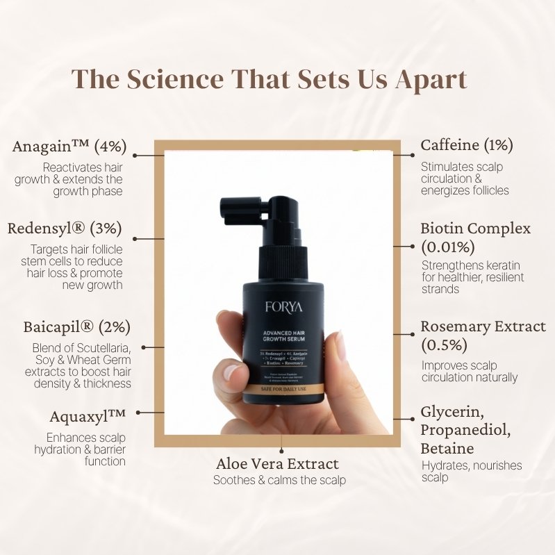 Advanced Hair Growth Serum – 30ml (Triple Action Formula) Boosts Growth, Reduces Hairfall & Strengthens Follicles