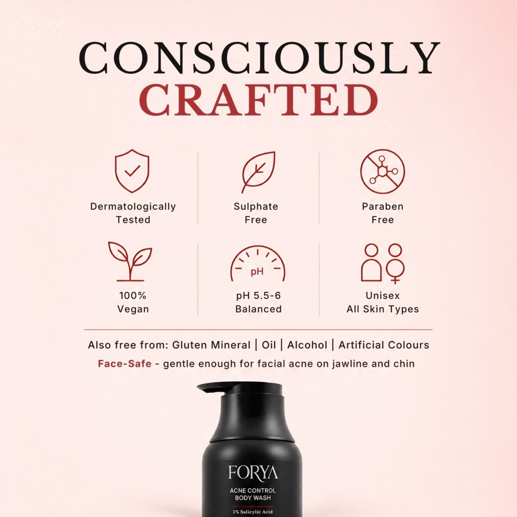 Forya Acne Control Body Wash with Salicylic Acid & Charcoal – 250ml