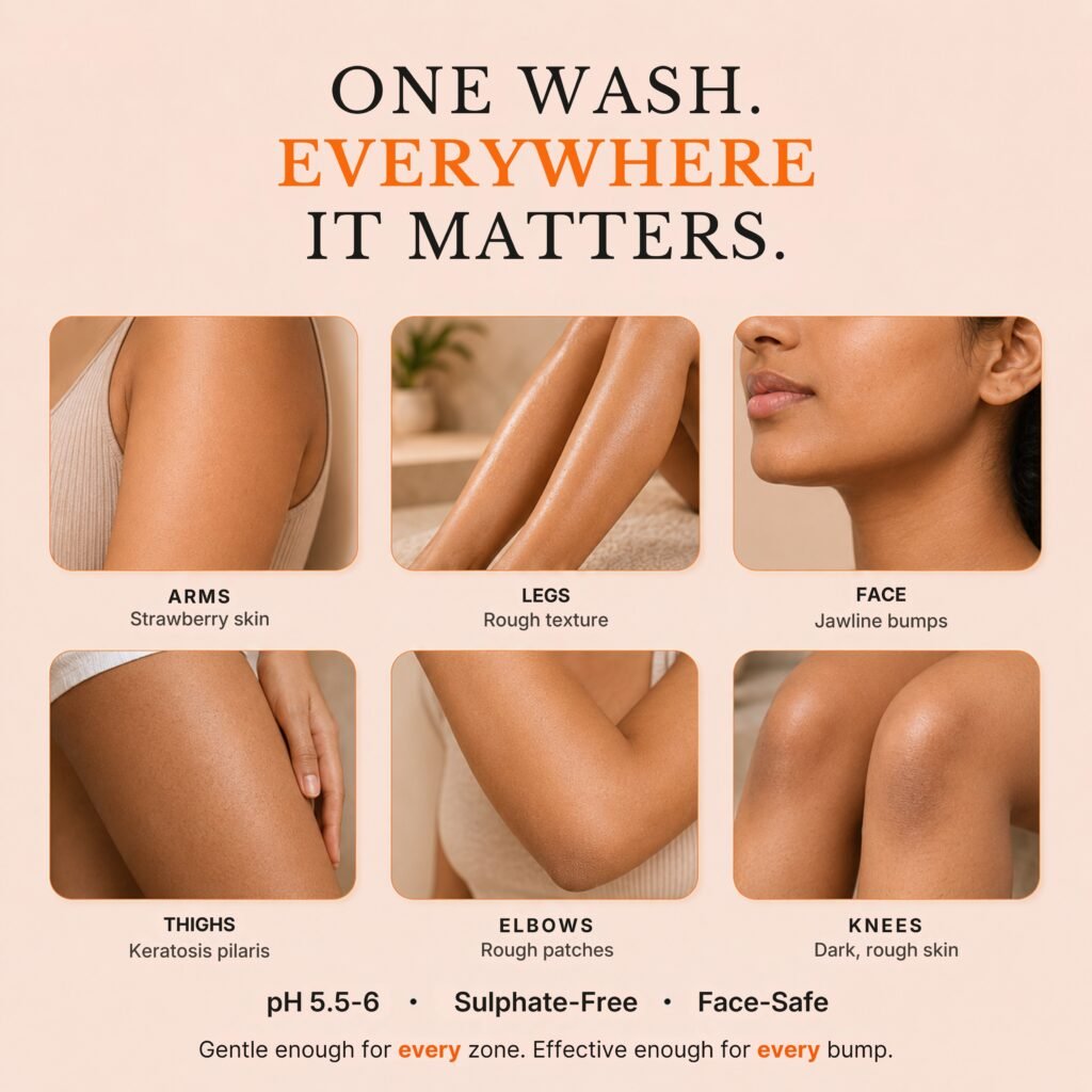 Forya Exfoliating Body Wash with AHA, BHA & Cellulose Beads – 250ml