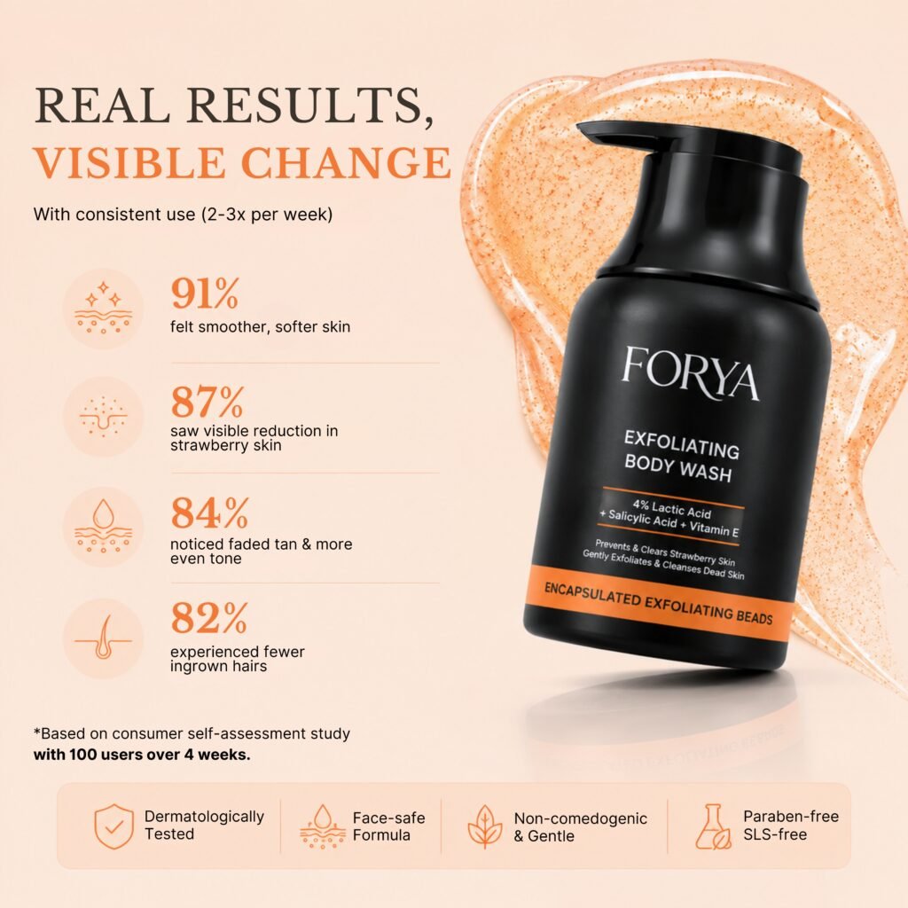 Forya Exfoliating Body Wash with AHA, BHA & Cellulose Beads – 250ml