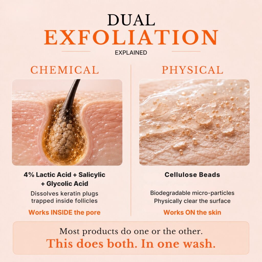 Forya Exfoliating Body Wash with AHA, BHA & Cellulose Beads – 250ml