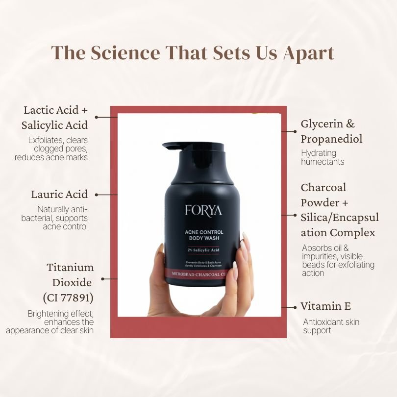 Acne Control Body Wash – 250ml Microbead Charcoal Cleanse