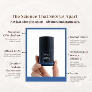 Underarm Deodorant Roll On – 40ml Aqua Fragrance