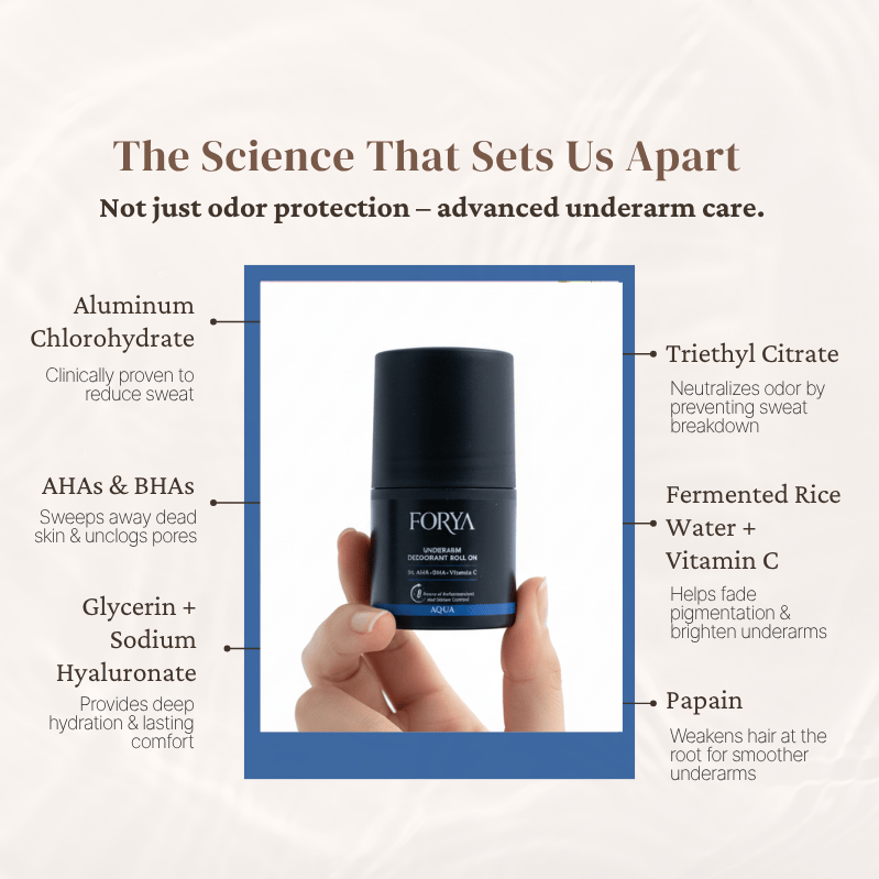 Underarm Deodorant Roll On – 40ml Aqua Fragrance