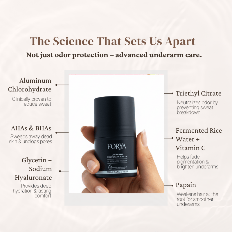 Underarm Deodorant Roll On – 40ml Fragrance Free