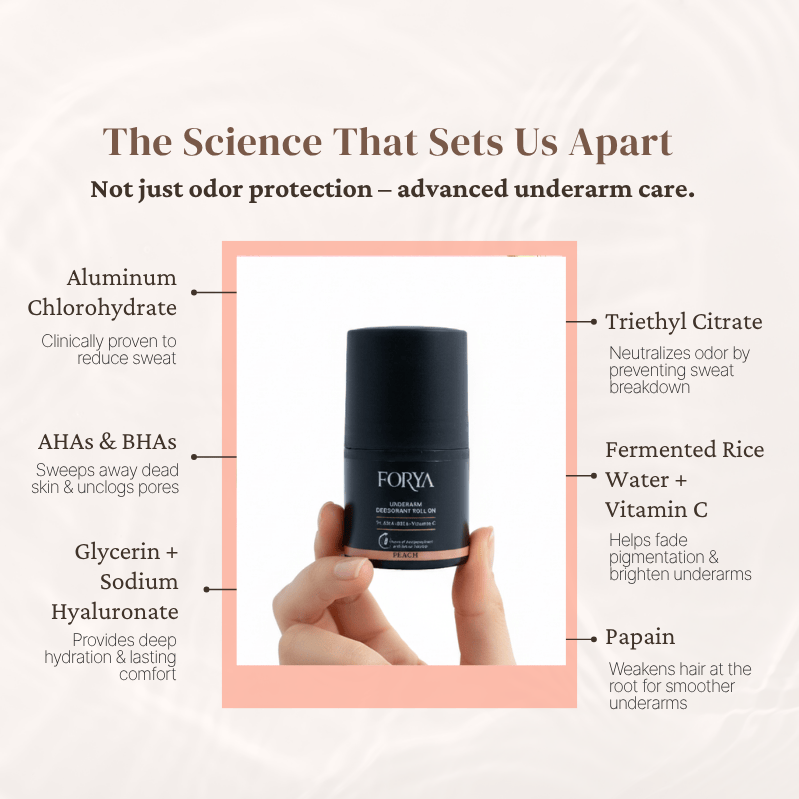 Underarm Deodorant Roll On – 40ml Peach Fragrance