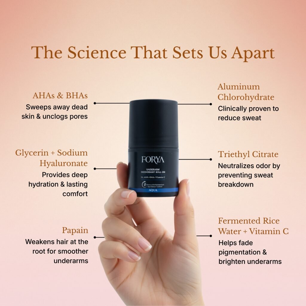 FORYA – For You Set (Shampoo + Conditioner + Exfoliating Body Wash + Peach & Aqua Roll On)