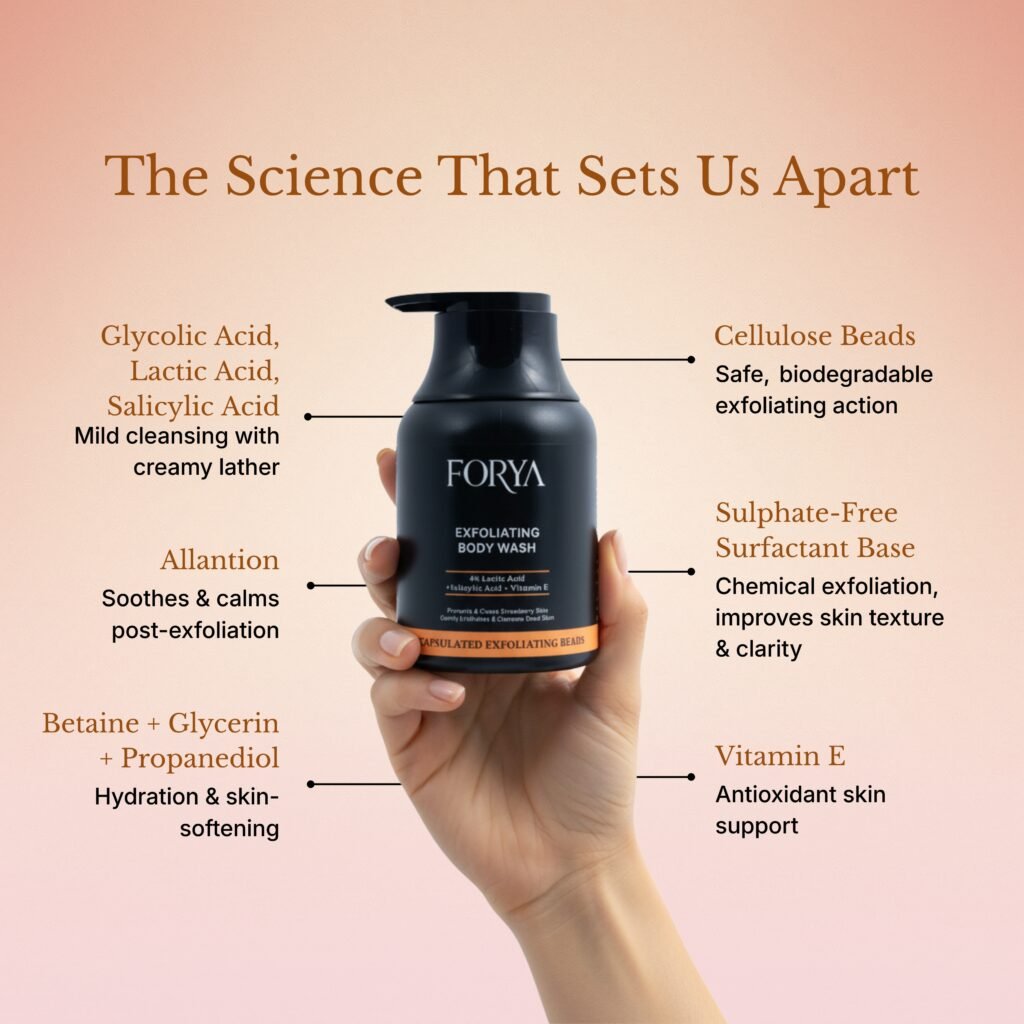 FORYA – For You Set (Shampoo + Conditioner + Exfoliating Body Wash + Peach & Aqua Roll On)