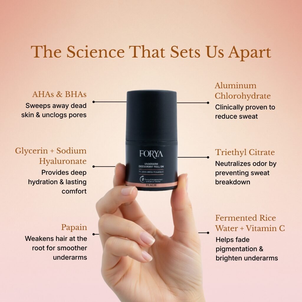 FORYA – For You Set (Shampoo + Conditioner + Exfoliating Body Wash + Peach & Aqua Roll On)