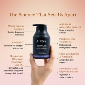 FORYA – For You Set (Shampoo + Conditioner + Exfoliating Body Wash + Peach & Aqua Roll On)
