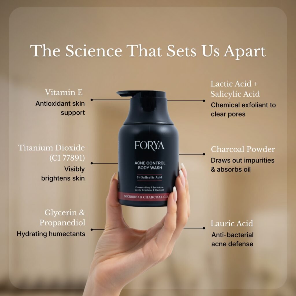 FORYA – ACTIVE SET (Shampoo + Acne Control Body Wash + Fragrance Free Roll On)
