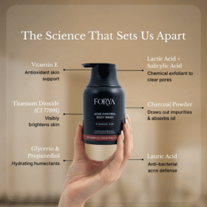 Forya Active Set | Post-Workout Shampoo, Acne Body Wash & FF Roll-On