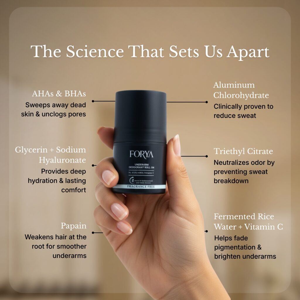 FORYA – ACTIVE SET (Shampoo + Acne Control Body Wash + Fragrance Free Roll On)