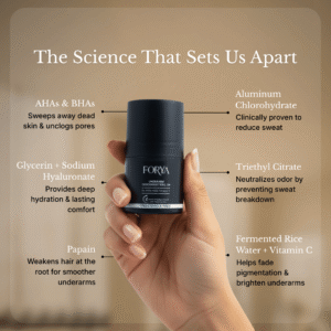 Forya Active Set | Post-Workout Shampoo, Acne Body Wash & FF Roll-On
