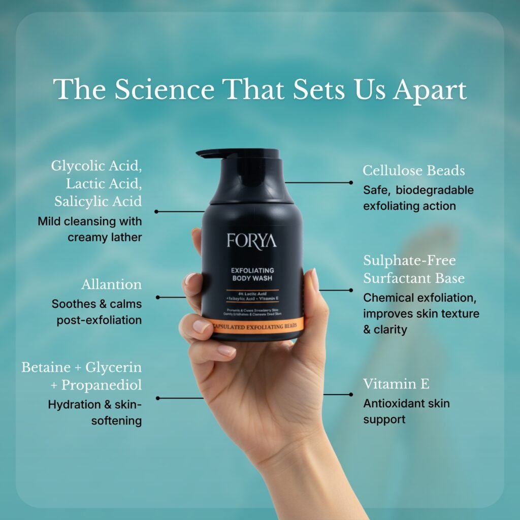 FORYA – SUMMER FRESH SET (Shampoo + Exfoliating Body Wash + Aqua Roll On)