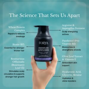 FORYA – SUMMER FRESH SET (Shampoo + Exfoliating Body Wash + Aqua Roll On)