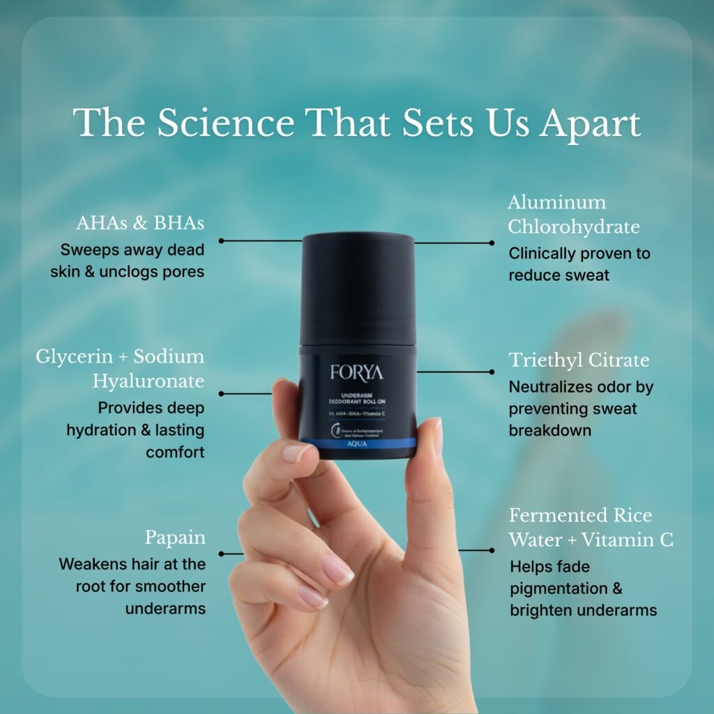 FORYA – SUMMER FRESH SET (Shampoo + Exfoliating Body Wash + Aqua Roll On)