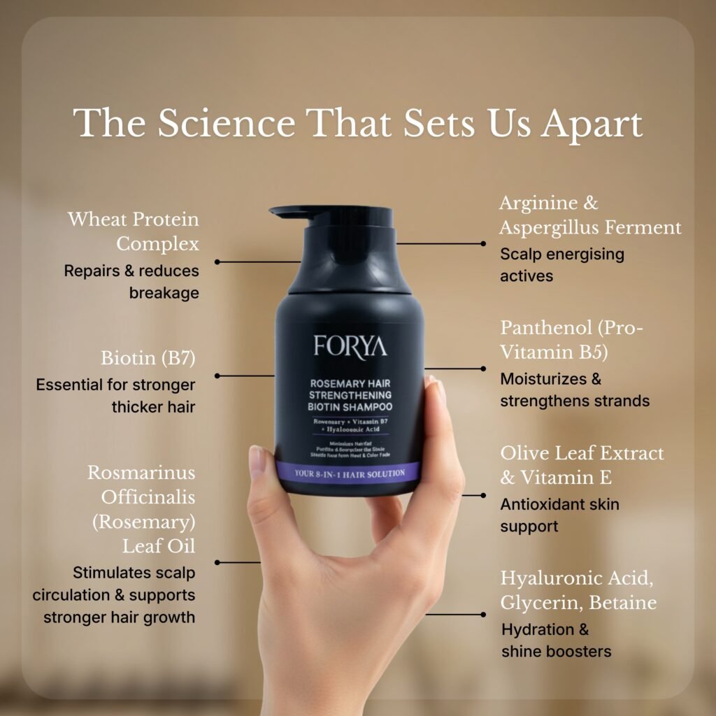 FORYA – ACTIVE SET (Shampoo + Acne Control Body Wash + Fragrance Free Roll On)