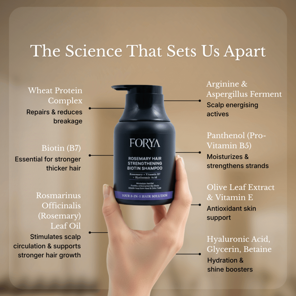 Forya Active Set | Post-Workout Shampoo, Acne Body Wash & FF Roll-On