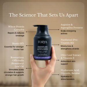 FORYA – ACTIVE SET (Shampoo + Acne Control Body Wash + Fragrance Free Roll On)