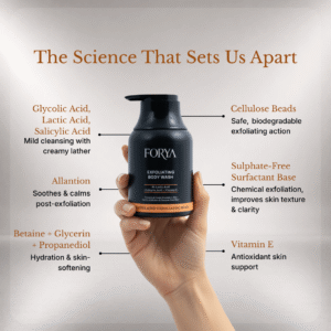 Forya “Monsoon Defence Kit” | Exfoliating Body Wash, Acne Control Body Wash & Fragrance Free Roll On