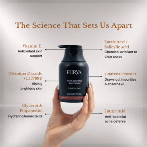 Forya “Monsoon Defence Kit” | Exfoliating Body Wash, Acne Control Body Wash & Fragrance Free Roll On