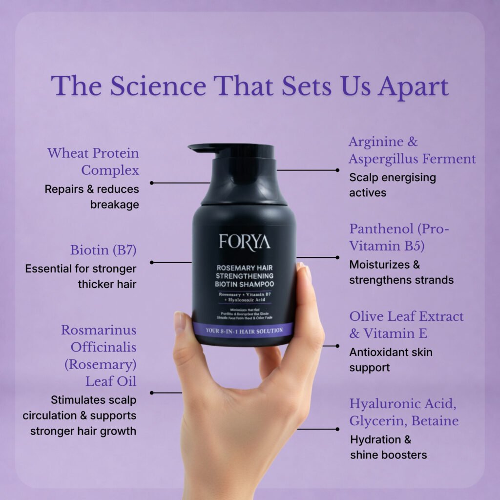 Forya “Hair Care Pair” | Rosemary Hair Strengthening Shampoo & Conditioner