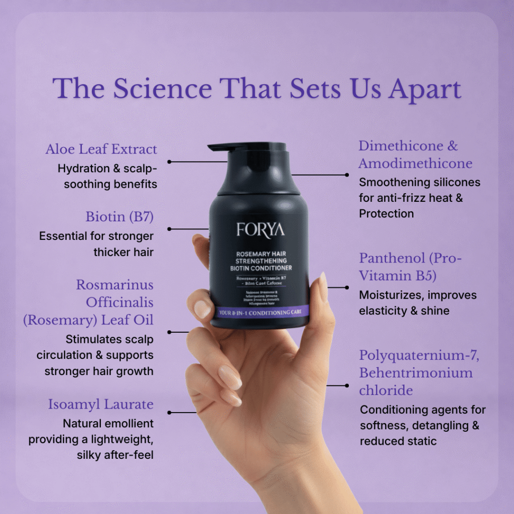 Forya “Hair Care Pair” | Rosemary Hair Strengthening Shampoo & Conditioner