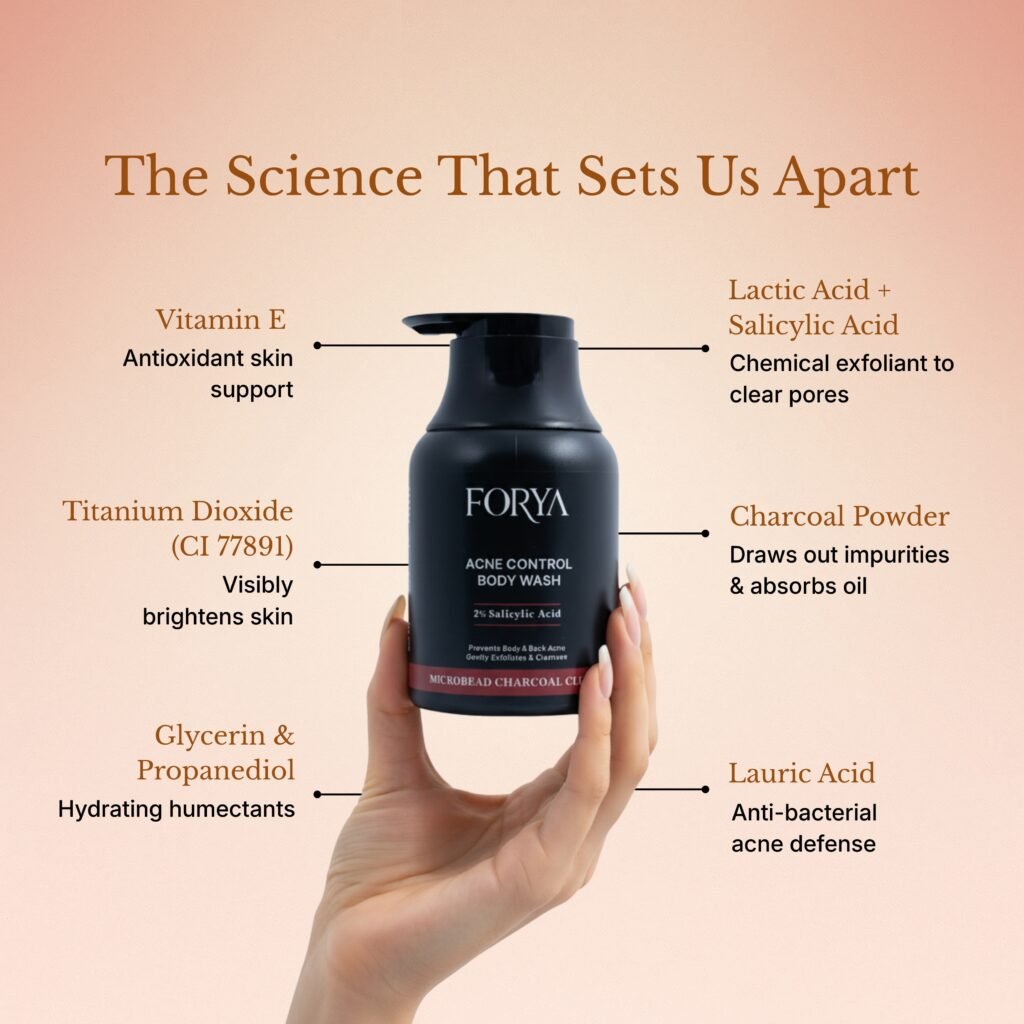 Forya “Body Care Duo” | Acne Control Body Wash & Exfoliating Body Wash