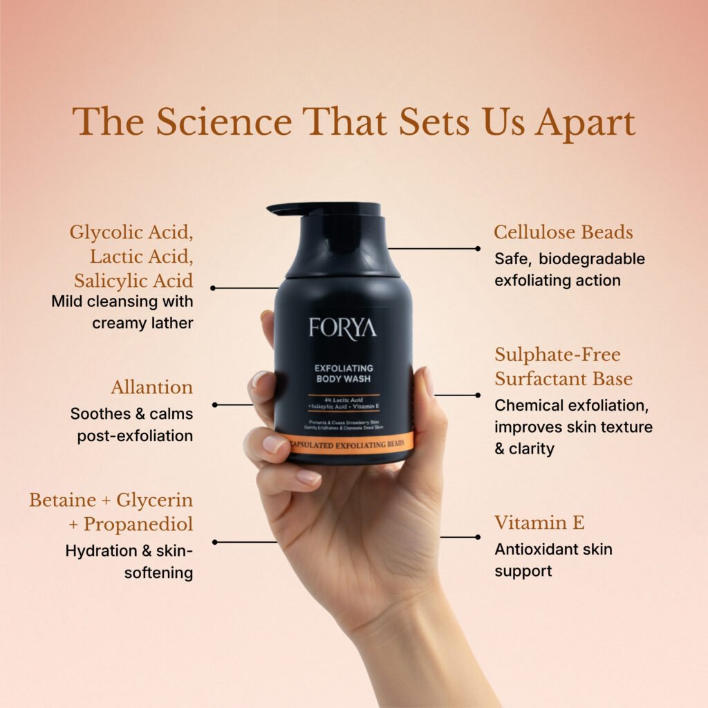 Forya “Body Care Duo” | Acne Control Body Wash & Exfoliating Body Wash