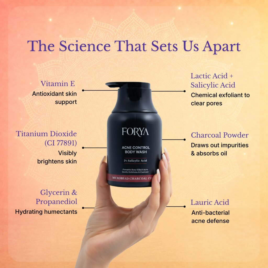 Forya “Gift Him” Rakhi Gift Set | Acne Body Wash, Hair Growth Serum & Fragrance Free Roll On