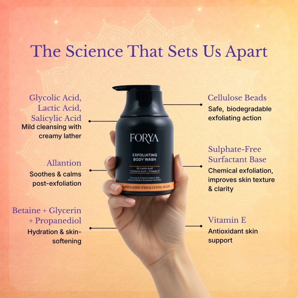 Forya “Gift Him” Rakhi Gift Set | Exfoliating Body Wash, Acne Body Wash & Hair Growth Serum