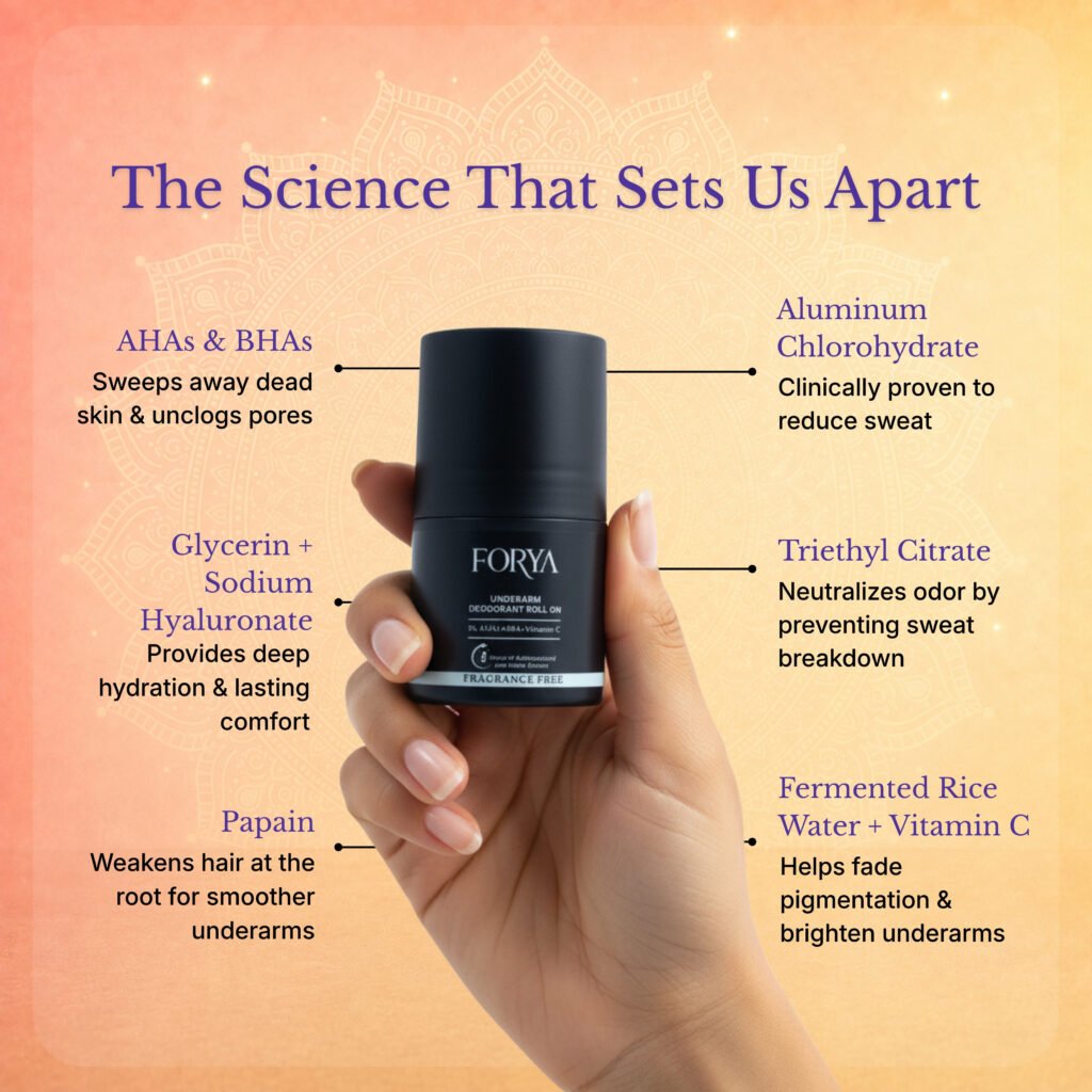 Forya “Gift Him” Rakhi Gift Set | Acne Body Wash, Hair Growth Serum & Fragrance Free Roll On