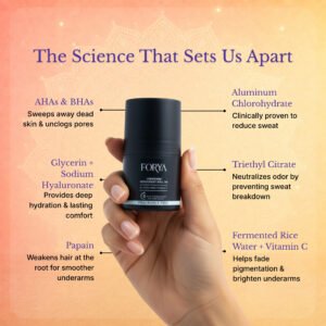 Forya “Gift Him” Rakhi Gift Set | Acne Body Wash, Hair Growth Serum & Fragrance Free Roll On