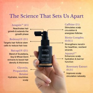 Forya “Gift Him” Rakhi Gift Set | Acne Body Wash, Hair Growth Serum & Fragrance Free Roll On