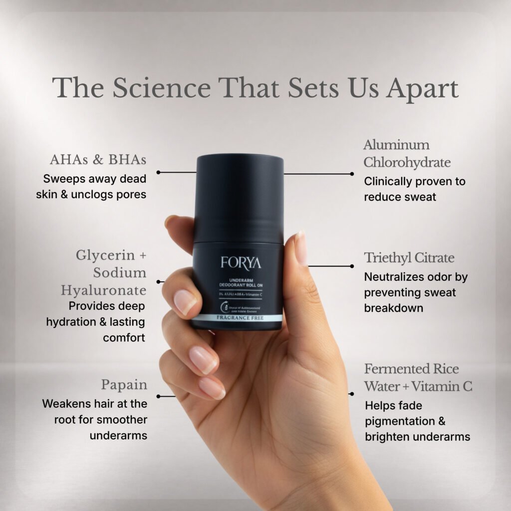 Forya “Complete Monsoon Kit” | Shampoo, Conditioner, Hair Growth Serum, Acne Body Wash & Fragrance Free Roll On