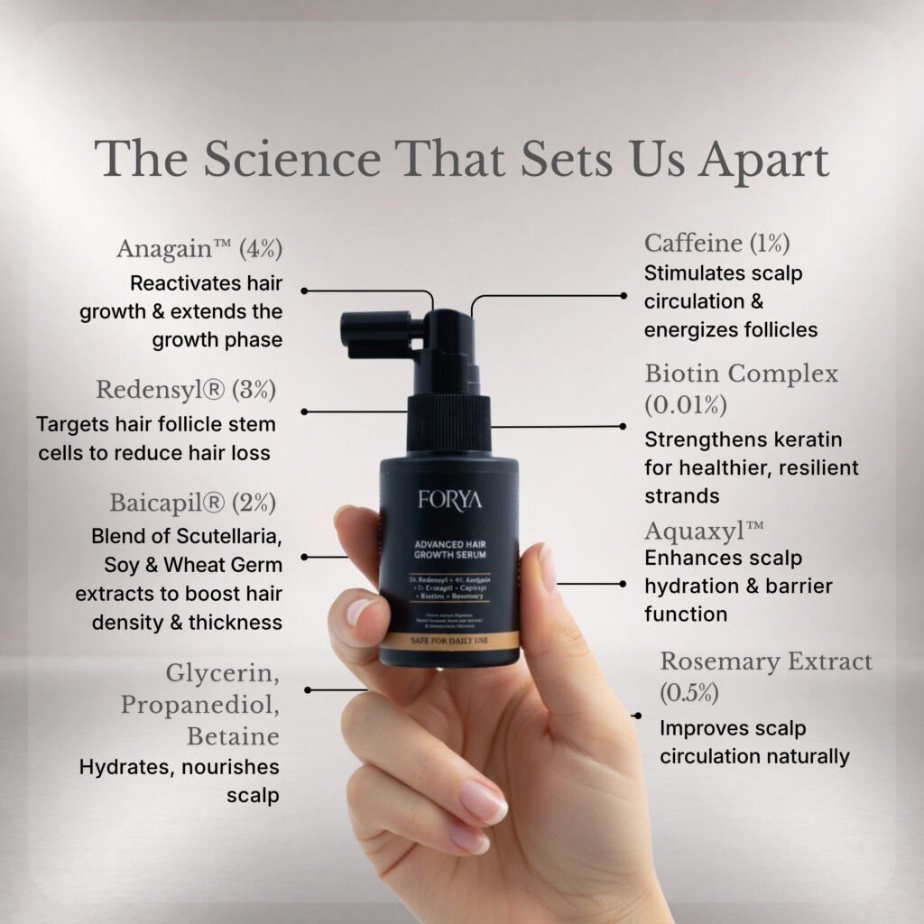 Forya “Complete Monsoon Kit” | Shampoo, Conditioner, Hair Growth Serum, Acne Body Wash & Fragrance Free Roll On