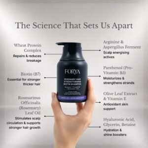 Forya “Complete Monsoon Kit” | Shampoo, Conditioner, Hair Growth Serum, Acne Body Wash & Fragrance Free Roll On