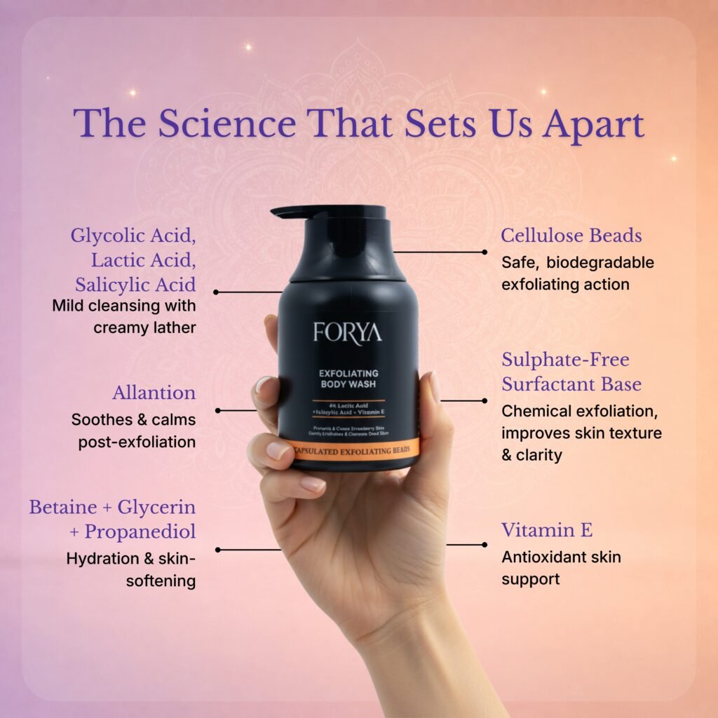 Forya “Pamper Her” Rakhi Gift Set | Rosemary Shampoo, Conditioner & Exfoliating Body Wash